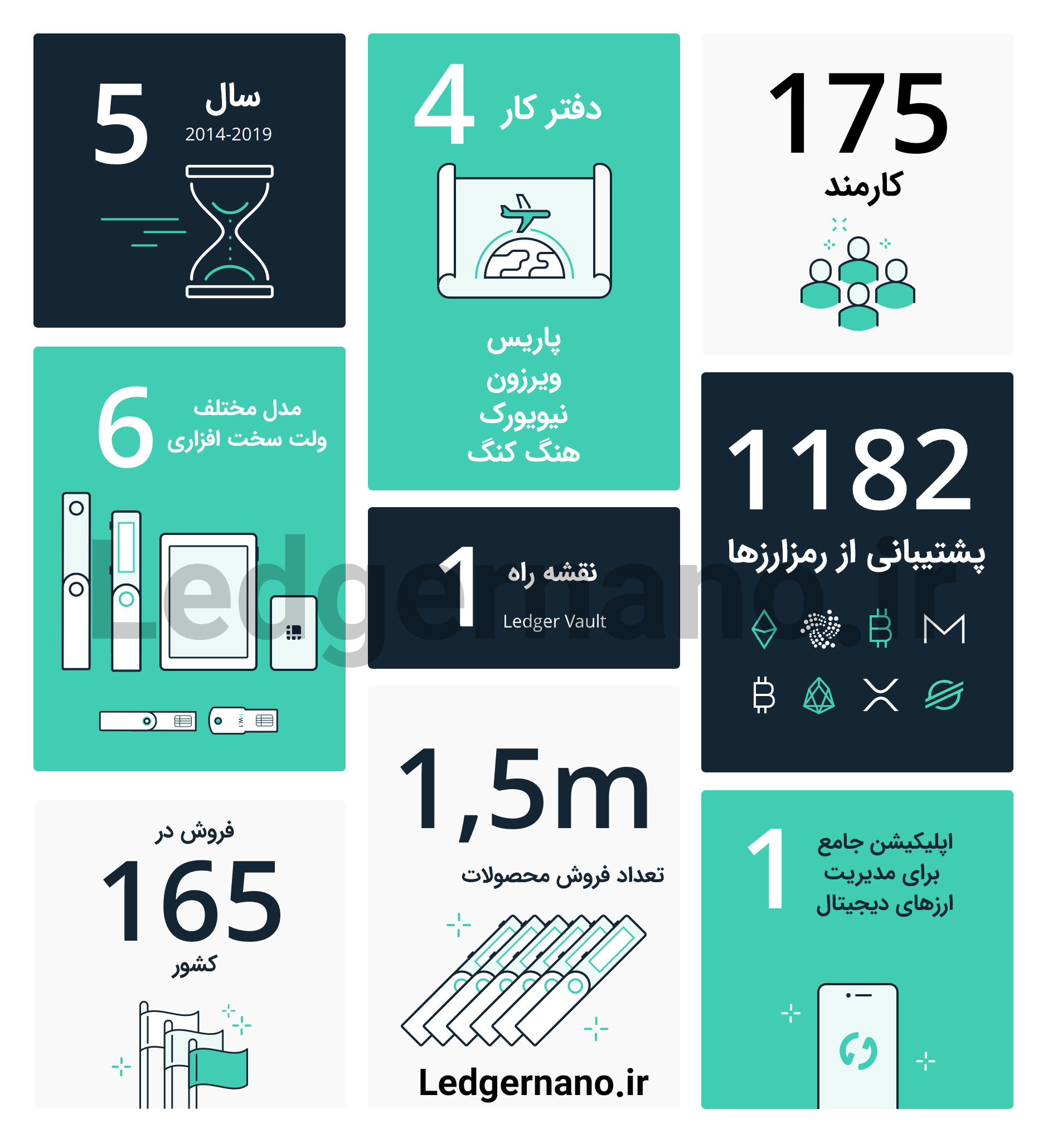 کیف پول نانو ایکس مدل To The Moon در جشن 5 سالگی شرکت لجر